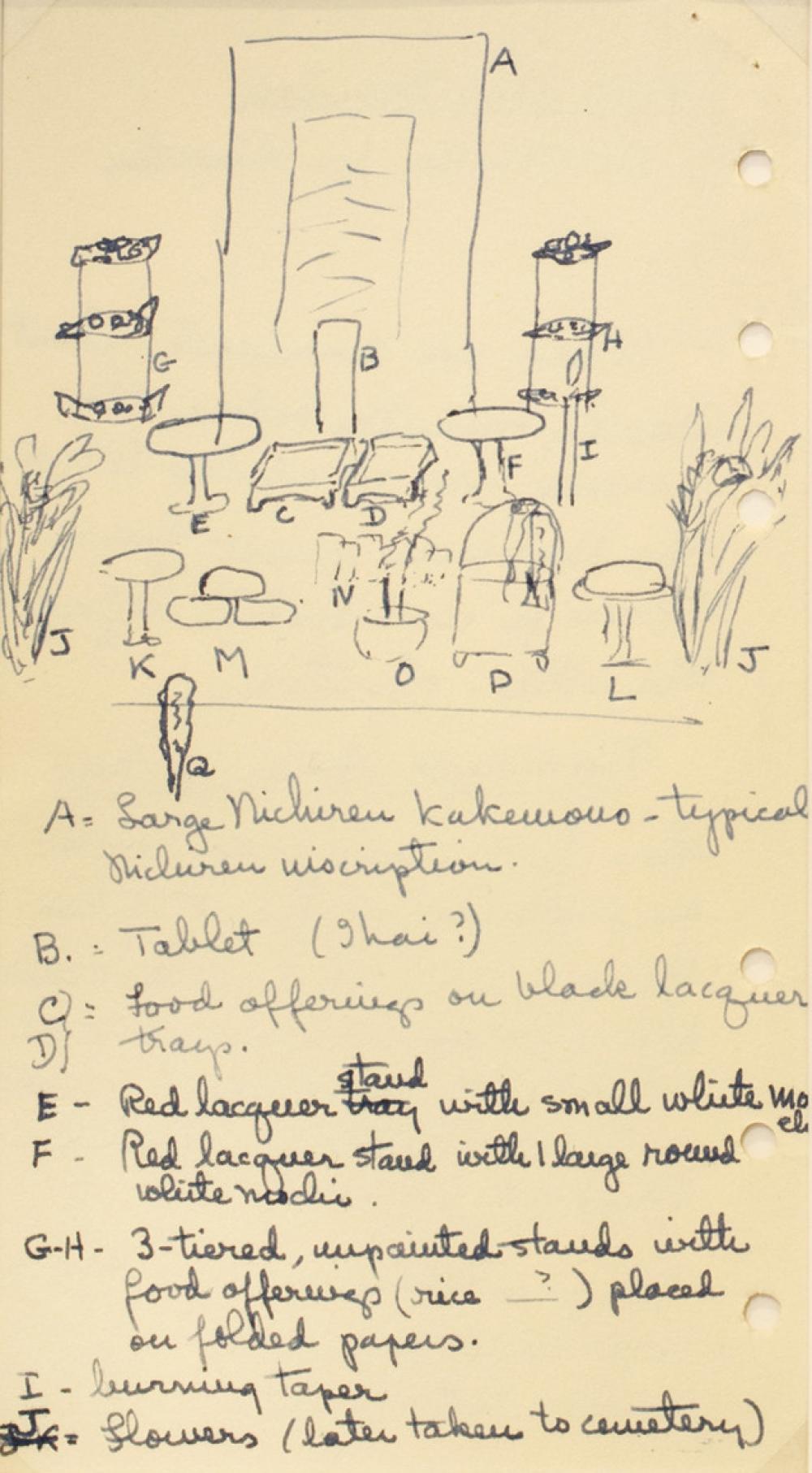 Dorothy Blair's notes