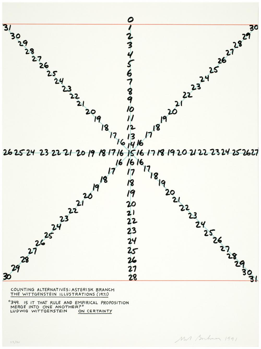 Mel Bochner (American, b. 1940), Asterisk Branch from Counting Alternatives: The Wittgenstein Illustrations, 1991 Mel Bochner (American, b. 1940), Asterisk Branch from Counting Alternatives: The Wittgenstein Illustrations, 1991