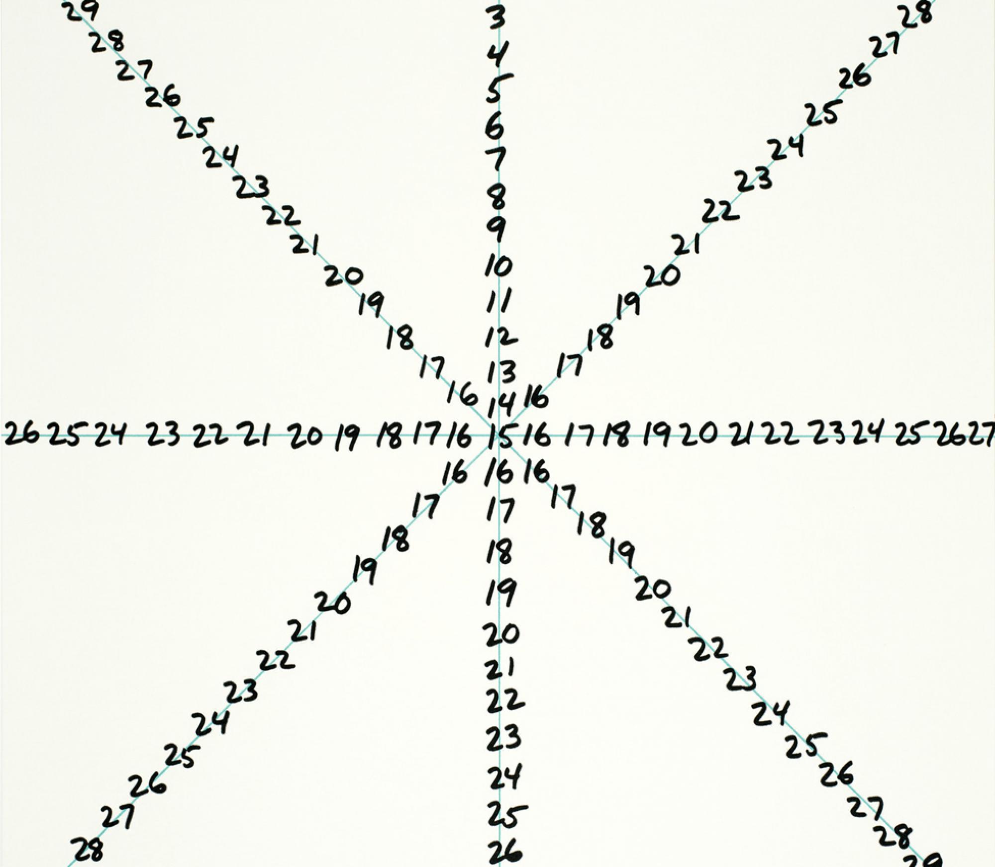 Mel Bochner (America, b. 1940), Asterisk Branch from Counting Alternatives: The Wittgenstein Illustrations (detail), 1991