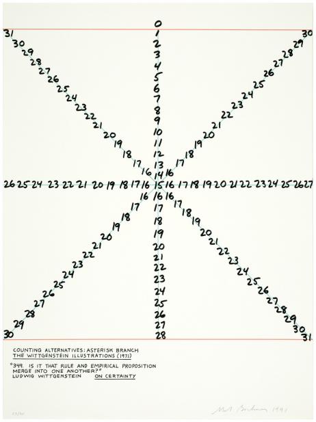 Mel Bochner (American, b. 1940), Asterisk Branch from Counting Alternatives: The Wittgenstein Illustrations, 1991