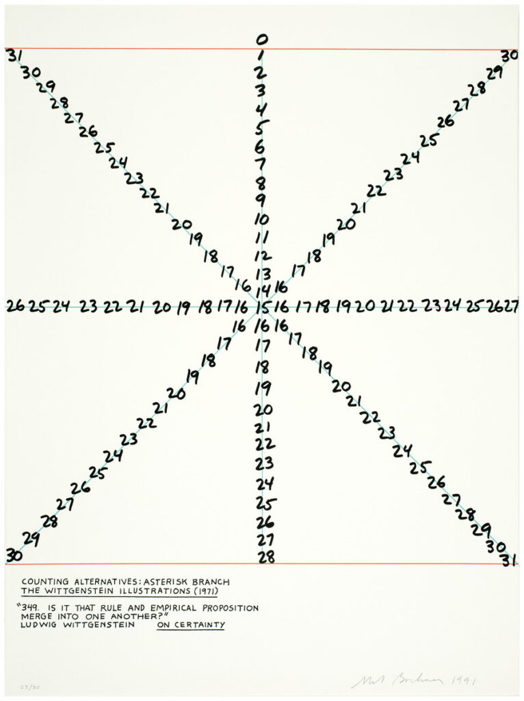 Mel Bochner (American, b. 1940), Asterisk Branch from Counting Alternatives: The Wittgenstein Illustrations, 1991